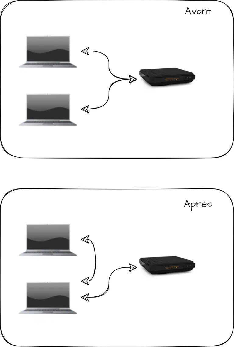 Avant/Après l&rsquo;attaque en deux schémas